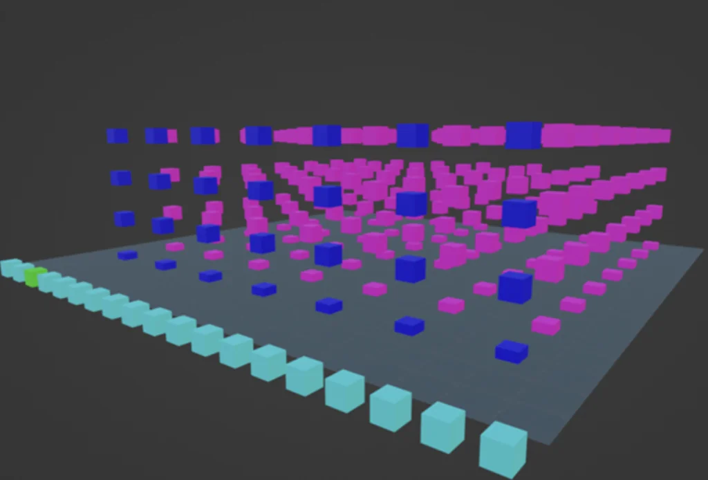 instancing based on point locations
