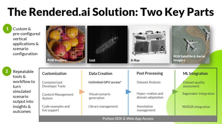 There are two key parts to the Rendered.ai PaaS.