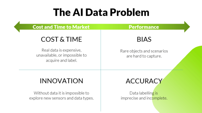 The 4 key problems with AI data.