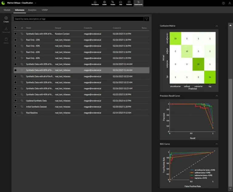 Inferences and predictive modeling for computer vision in the Rendered.ai platform.